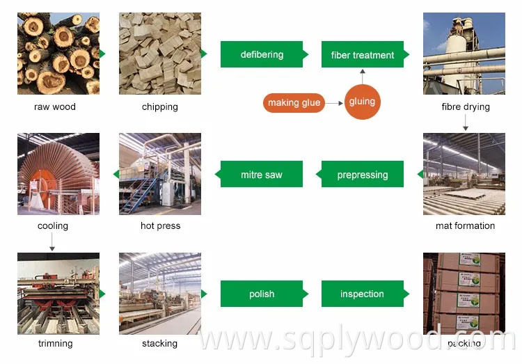 18mm UV MDF High Glossy 1 Side Wood Grain